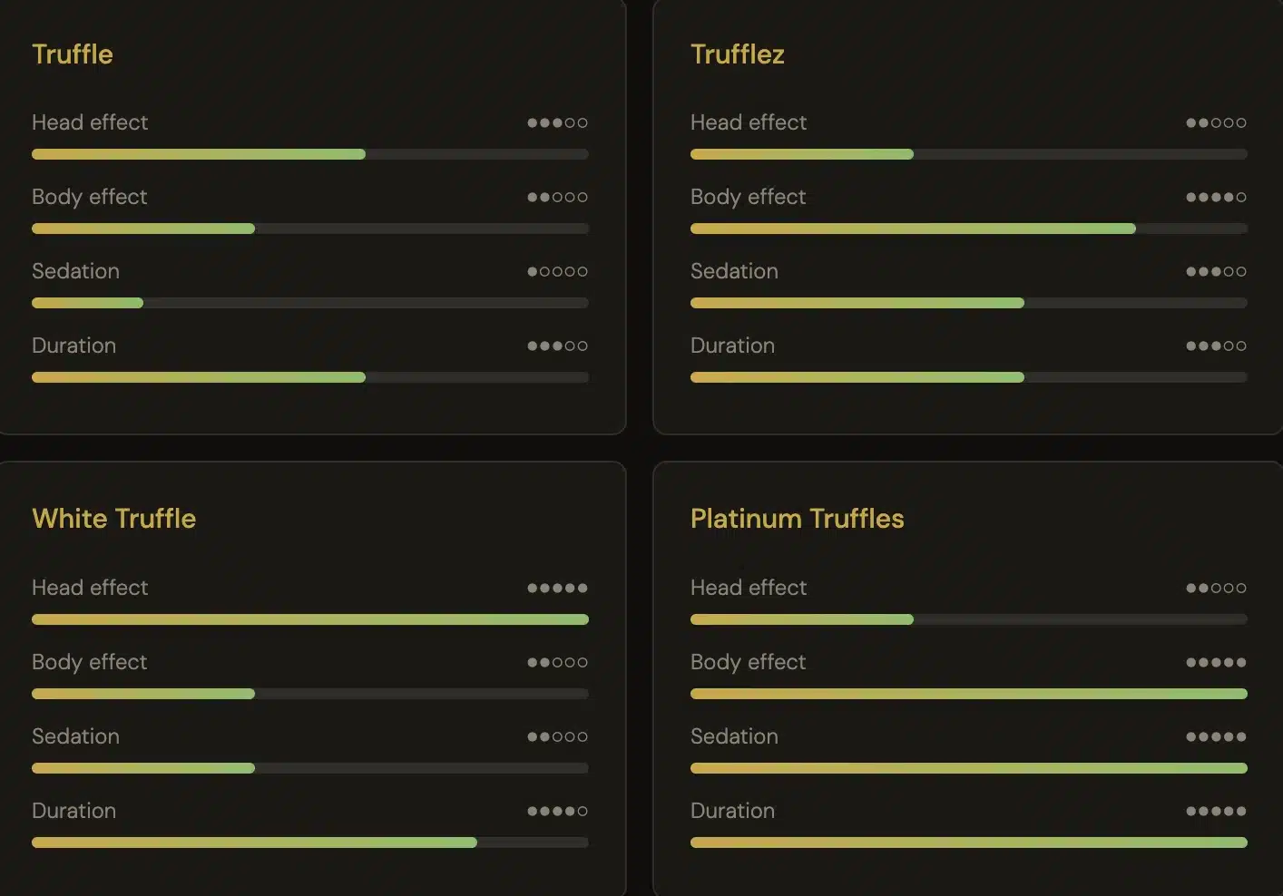 Effects Comparison Across All Four Variations
