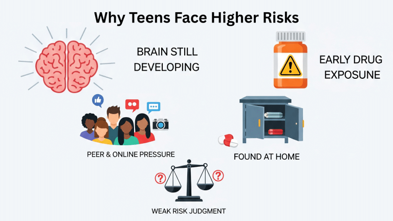 Small Risks For Fun Is Lean Dangerous: Signs, Risks, and Help - Fun With Dizzies